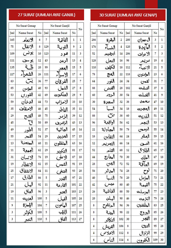 Surat Dalam Al Quran Tentang Maulid Nabi Muhammad Gapura E