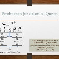 Jumlah Surat - Ayat - Juz di Al Quran
