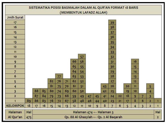 Al Faatihah - Al Fajr (grafik Allah)-1