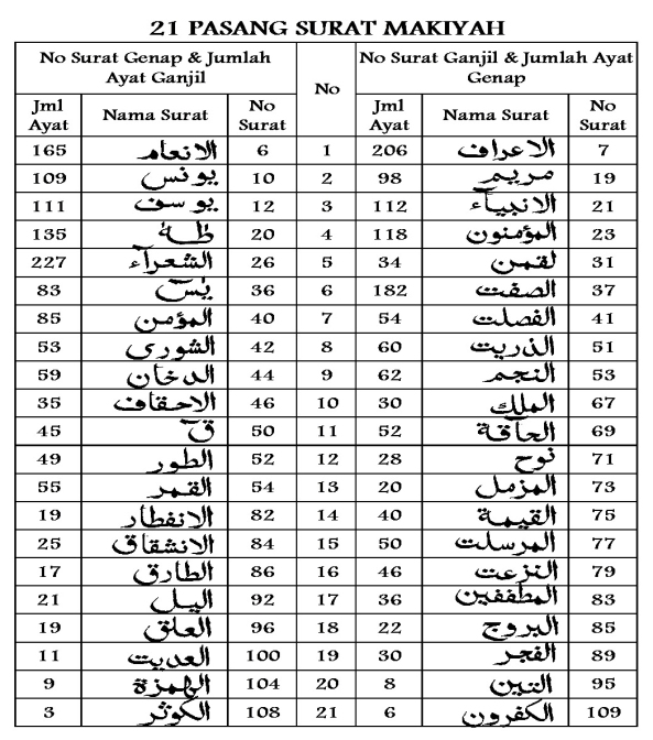 Numerik Alquran Belajar Numerik Al Quran