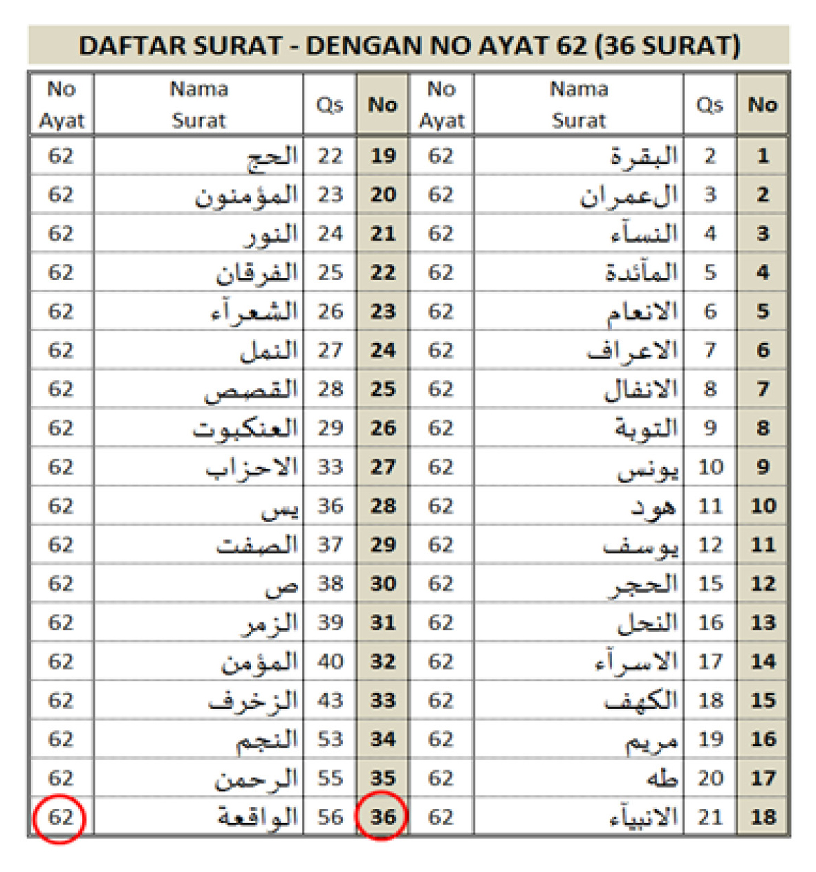 June 2015 Belajar Numerik Al Quran