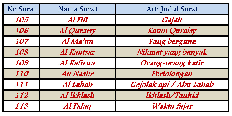 Numerik Al Quran Rumah Ilmu